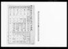 明治八年十一月中内地旅行明細表/Document of Laws image