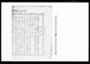 契約証（金銭及び物品借用証券済方の儀につき）/Document of Contract image