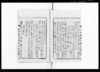人民総代設置上申上（人民総代設置の願につきその務めについての議案協議）/Document of Rural Area image