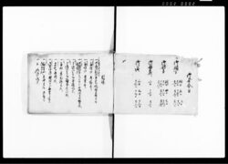 諸願書 諸届書 御用留(増田新田) / Document of System image