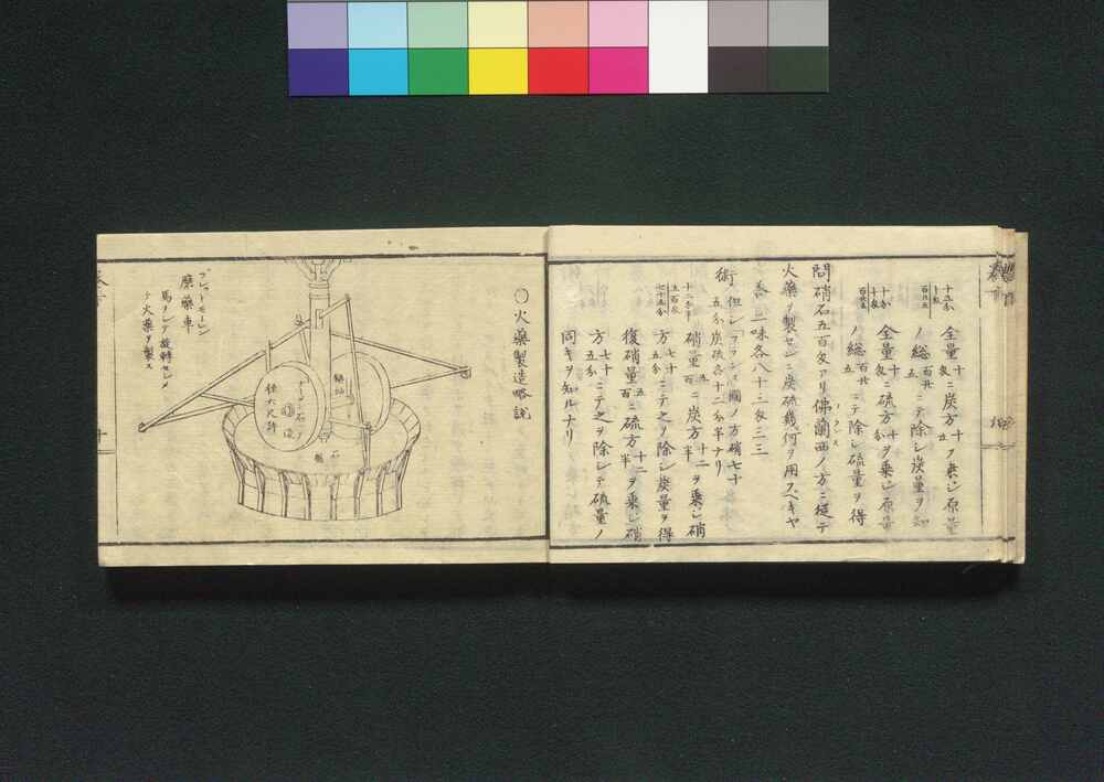 Seiyō Hōjutsu Benran (Handbook of Western Artillery and Gunnery), Part 2 |  EDO-TOKYO MUSEIUM Digital Archives