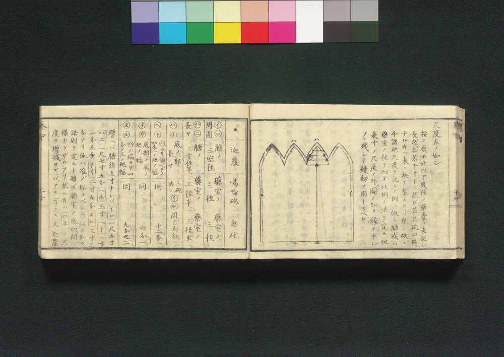 Seiyō Hōjutsu Benran (Handbook of Western Artillery and Gunnery), Part 2 |  EDO-TOKYO MUSEIUM Digital Archives