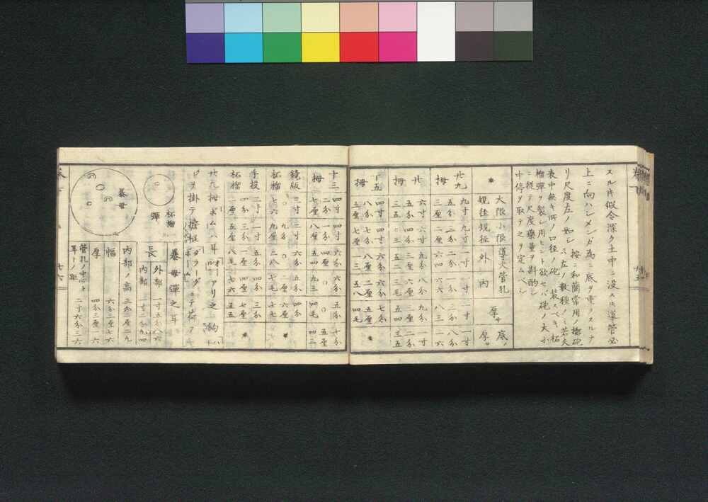 Seiyō Hōjutsu Benran (Handbook of Western Artillery and Gunnery), Part 2 |  EDO-TOKYO MUSEIUM Digital Archives